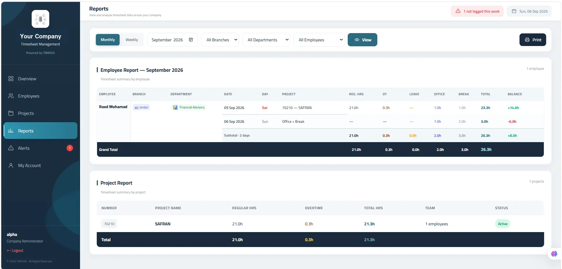 TIMEIXA management reports